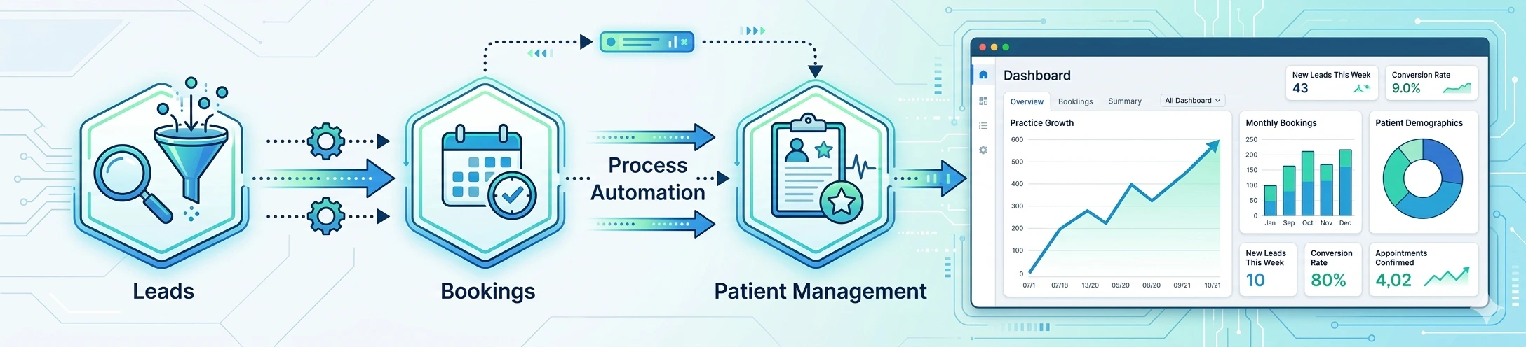 Mediscale Automation and Growth Systems