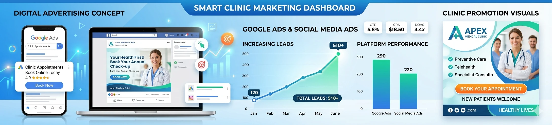 Mediscale Google and Meta Ads